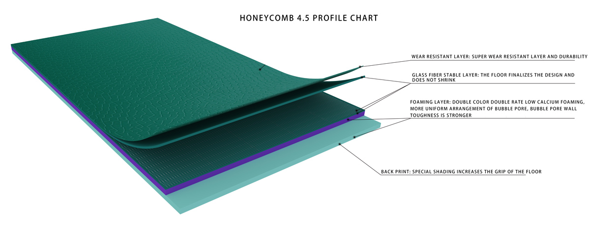 Honeycomb