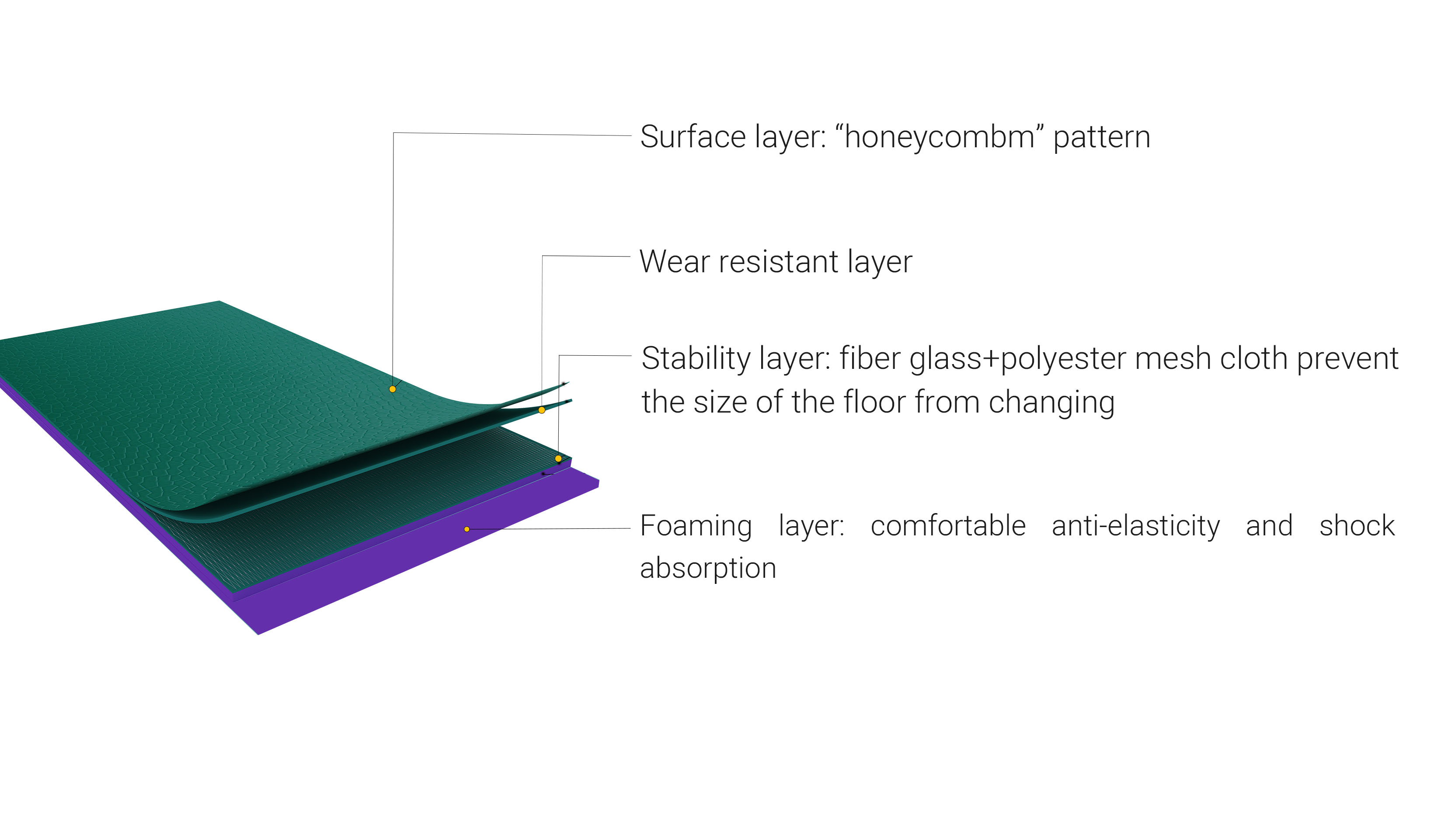 Layers of Indoor Volleyball Courts Flooring