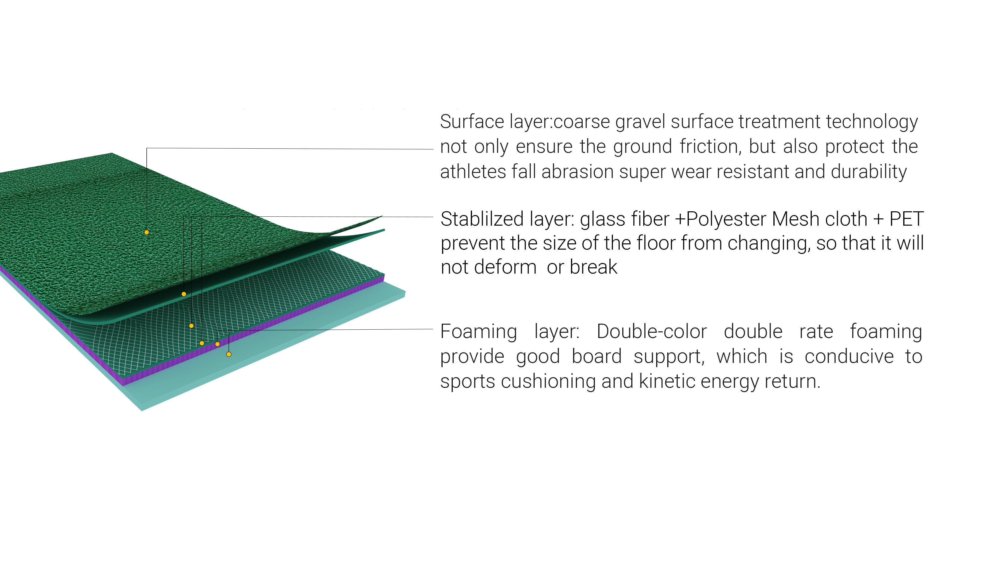 Layers of Match Level Indoor Badminton Court Flooring