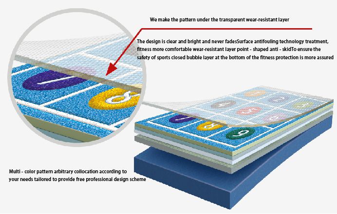 Customized Design PVC floor